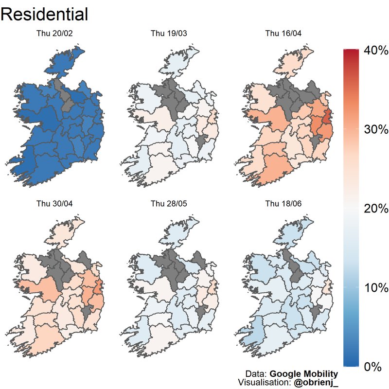 Covid-19 and the Irish Routine